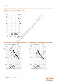 LS M67F-T2V1-1-G3R3-20-R18-Z Datasheet Page 10