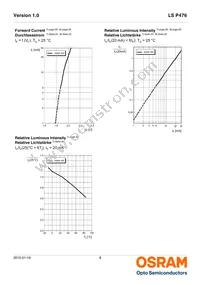 LS P476-Q1R2-1 Datasheet Page 8