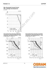 LS P47F-U1AA-1-1-Z Datasheet Page 10