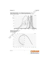 LS P47F-U1V1-1-3A4B-30-R18-Z Datasheet Page 7