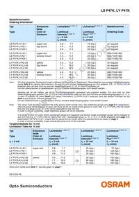 LS P47K-H1K2-1-0-2-R18F- Datasheet Page 2