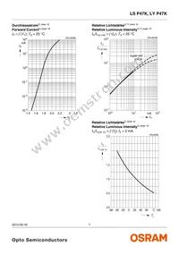 LS P47K-H1K2-1-0-2-R18F- Datasheet Page 7