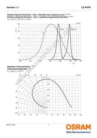 LS P47K-H1K2-1-Z Datasheet Page 7