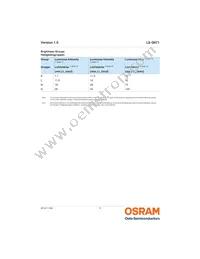 LS Q971-KN-1 Datasheet Page 5