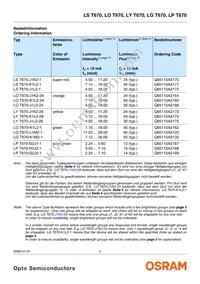 LS T670-J1L2-1-0-10-R18-Z Datasheet Page 2