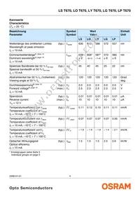 LS T670-J1L2-1-0-10-R18-Z Datasheet Page 4