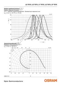 LS T670-J1L2-1-0-10-R18-Z Datasheet Page 6