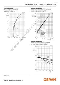 LS T670-J1L2-1-0-10-R18-Z Datasheet Page 7