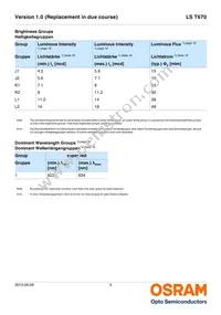 LS T670-K1L2-1-Z Datasheet Page 5