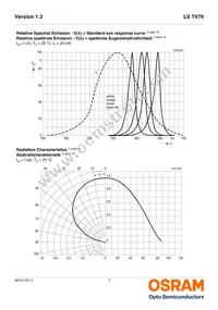 LS T676-P2S1-1-Z Datasheet Page 7