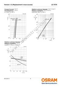 LS T679-D1F2-1-Z Datasheet Page 8