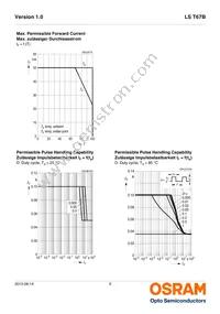 LS T67B-S1T2-1-Z Datasheet Page 9