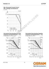 LS T67F-T2V2-1-1-Z Datasheet Page 10