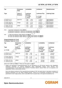 LS T67K-J1K2-1 Datasheet Page 2
