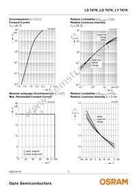 LS T67K-J1K2-1 Datasheet Page 7