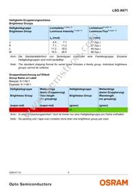 LSG A671-JL-1-0+KM-1-0-10-R33-Z Datasheet Page 5