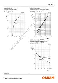 LSG A671-JL-1-0+KM-1-0-10-R33-Z Datasheet Page 7