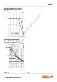 LSG A671-JL-1-0+KM-1-0-10-R33-Z Datasheet Page 8