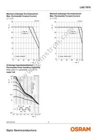 LSG T676-P7R-1-0+N7P9-24-0-20-R18-ZB Datasheet Page 8