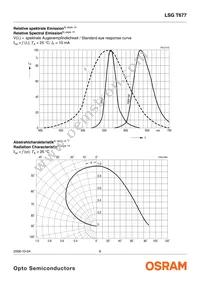 LSG T677-JL-1-0+JL-1-0-10-R18-Z Datasheet Page 6