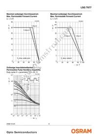 LSG T677-JL-1-0+JL-1-0-10-R18-Z Datasheet Page 8