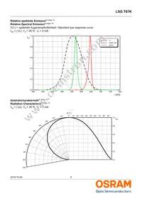 LSG T67K-JL-1+HK-1 Datasheet Page 6