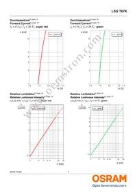 LSG T67K-JL-1+HK-1 Datasheet Page 7