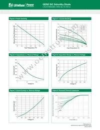 LSIC2SD065A06A Datasheet Page 3