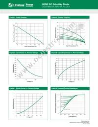 LSIC2SD065A10A Datasheet Page 3