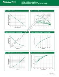 LSIC2SD065C06A Datasheet Page 3