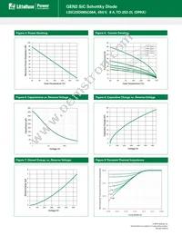 LSIC2SD065C08A Datasheet Page 3