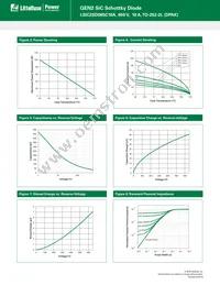 LSIC2SD065C10A Datasheet Page 3