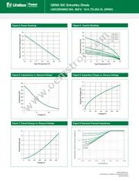 LSIC2SD065C16A Datasheet Page 3