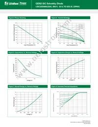 LSIC2SD065C20A Datasheet Page 3