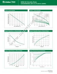 LSIC2SD065D06A Datasheet Page 3
