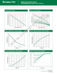 LSIC2SD065E16CCA Datasheet Page 3