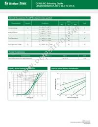 LSIC2SD065E20CCA Datasheet Page 2