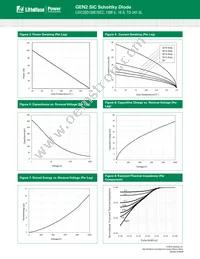 LSIC2SD120E10CC Datasheet Page 3