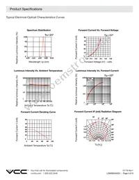 LSM0603463V Datasheet Page 4