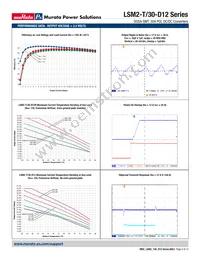 LSM2-T/30-D12R-C-CIS Datasheet Page 8