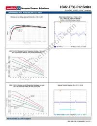 LSM2-T/30-D12R-C-CIS Datasheet Page 9