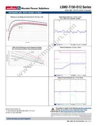 LSM2-T/30-D12R-C-CIS Datasheet Page 12