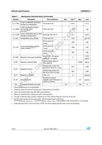 LSM303DLHTR Datasheet Page 12