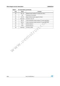 LSM303DLM Datasheet Page 8