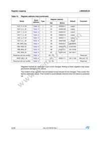 LSM303DLM Datasheet Page 22