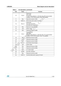 LSM320DL Datasheet Page 11