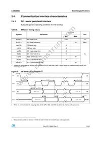 LSM320DL Datasheet Page 15