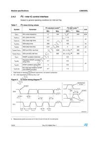 LSM320DL Datasheet Page 16