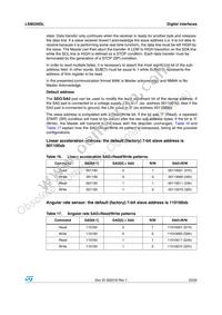 LSM330DL Datasheet Page 23