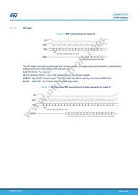 LSM6DSOXTR Datasheet Page 21